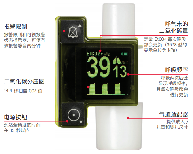 二氧化碳检测仪