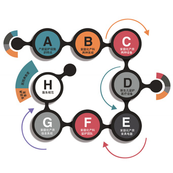 一体化产房整体解决方案流程